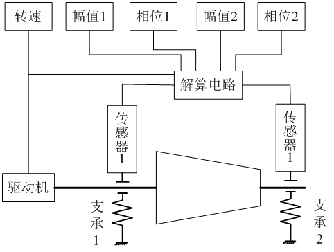 動平衡機結構組成
