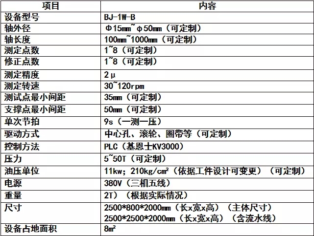 全自動校直機參數(shù)